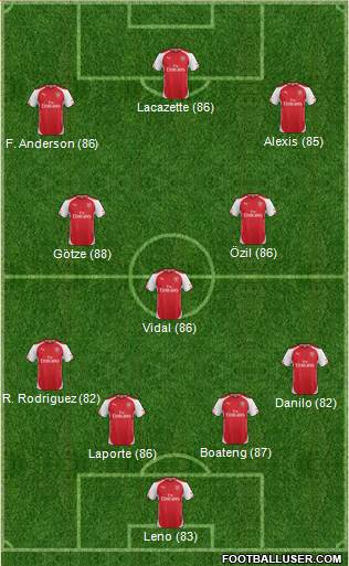 Arsenal Formation 2015