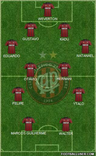 C Atlético Paranaense Formation 2015