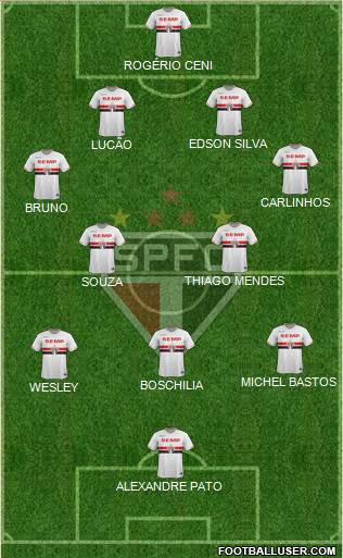 São Paulo FC Formation 2015