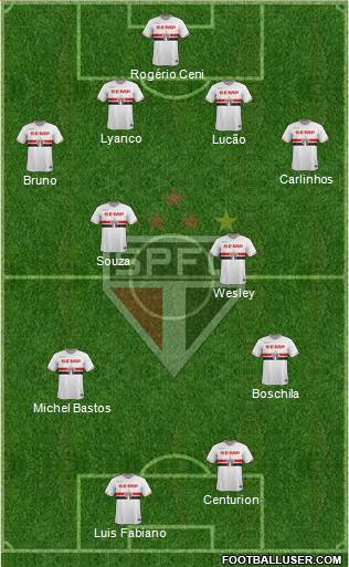 São Paulo FC Formation 2015