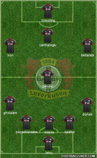 Bayer 04 Leverkusen Formation 2015