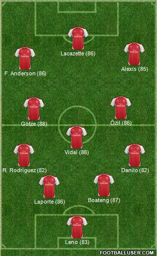 Arsenal Formation 2015