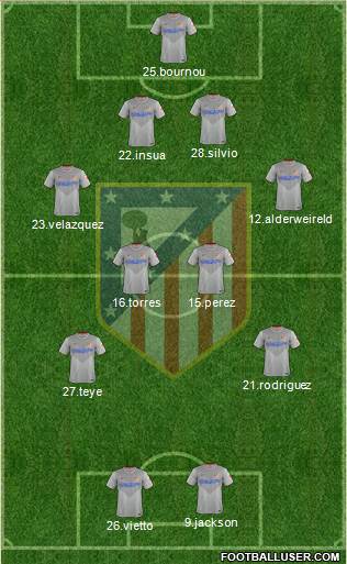 C. Atlético Madrid S.A.D. Formation 2015