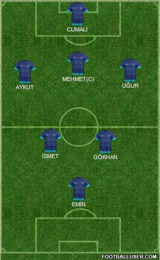 India Formation 2015