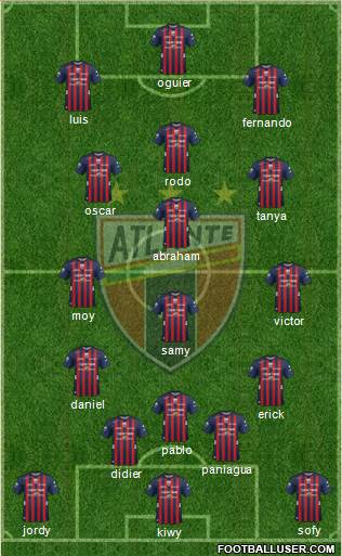 Club de Fútbol Atlante Formation 2015