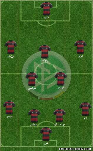 Germany Formation 2015