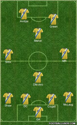 AFC Wimbledon Formation 2015