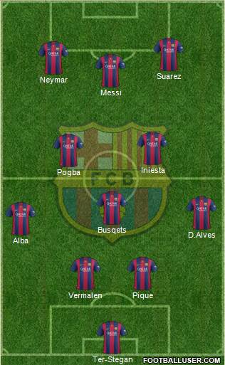 F.C. Barcelona Formation 2015