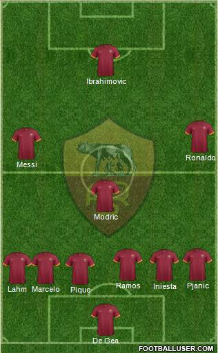 AS Roma Formation 2015