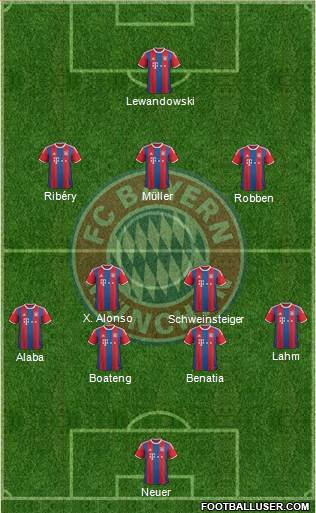 FC Bayern München Formation 2015