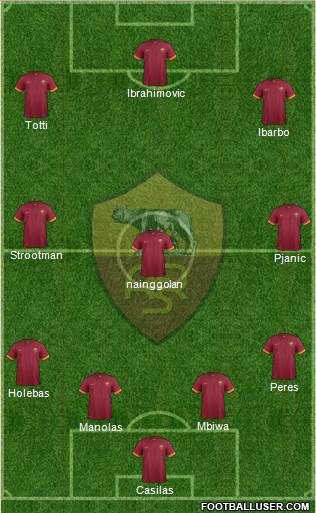 AS Roma Formation 2015