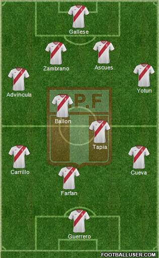 Peru Formation 2015