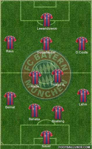 FC Bayern München Formation 2015