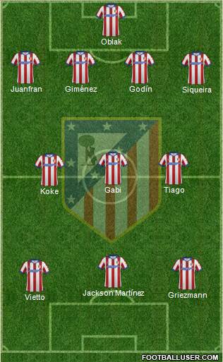 C. Atlético Madrid S.A.D. Formation 2015