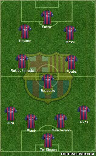 F.C. Barcelona Formation 2015