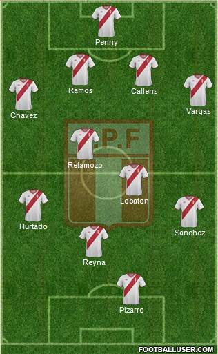 Peru Formation 2015