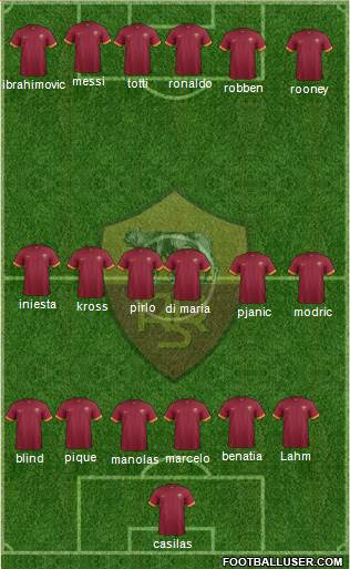 AS Roma Formation 2015