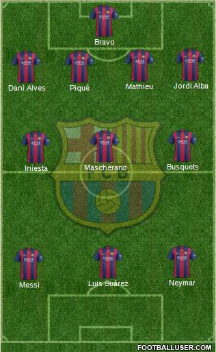 F.C. Barcelona Formation 2015