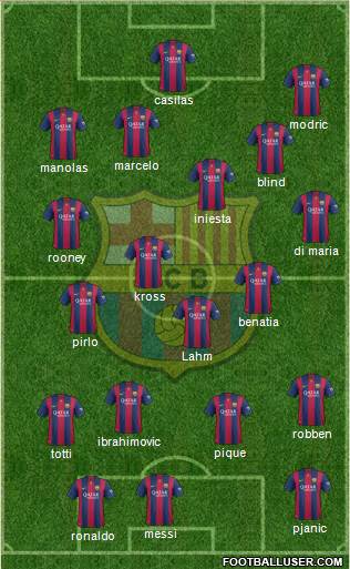 F.C. Barcelona Formation 2015