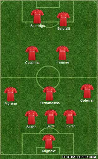 Liverpool Formation 2015