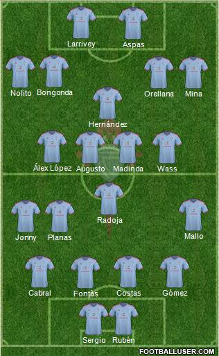 R.C. Celta S.A.D. Formation 2015