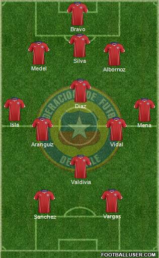 Chile Formation 2015