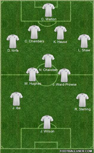 England Formation 2015