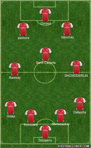 Arsenal Formation 2015