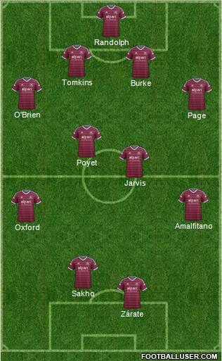 West Ham United Formation 2015