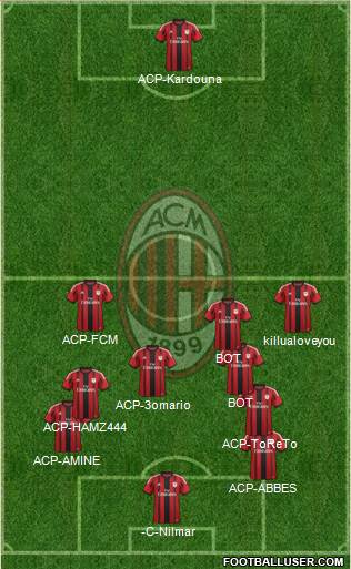 A.C. Milan Formation 2015