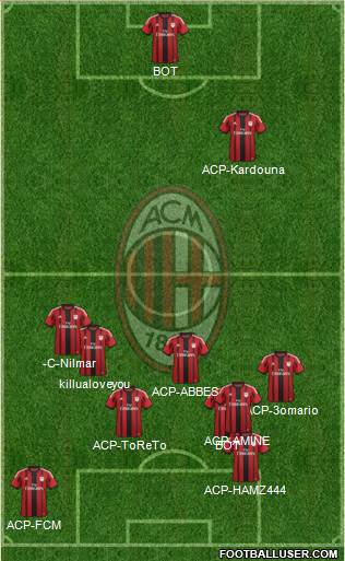 A.C. Milan Formation 2015