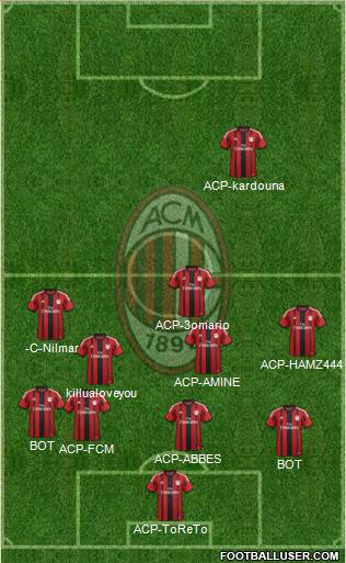 A.C. Milan Formation 2015