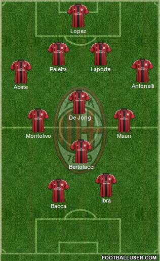 A.C. Milan Formation 2015