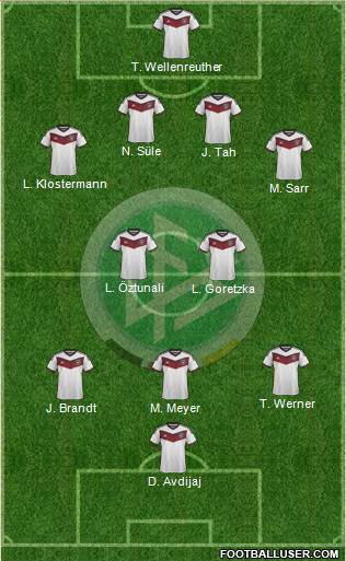 Germany Formation 2015