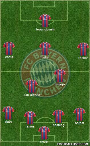 FC Bayern München Formation 2015