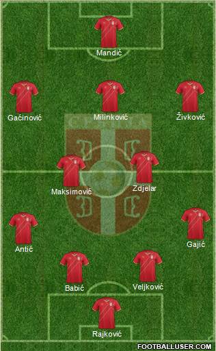 Serbia Formation 2015