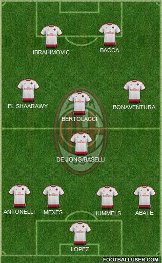 A.C. Milan Formation 2015