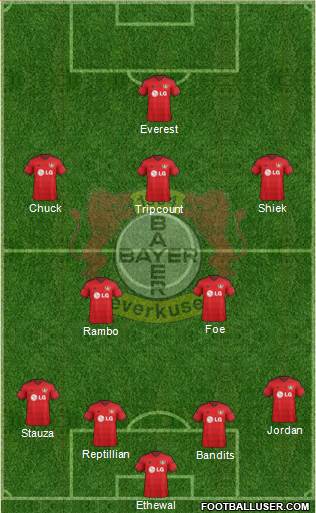 Bayer 04 Leverkusen Formation 2015