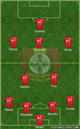 Bayer 04 Leverkusen Formation 2015