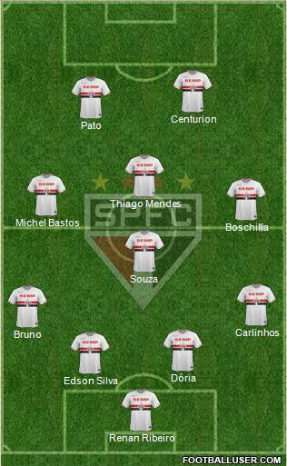 São Paulo FC Formation 2015