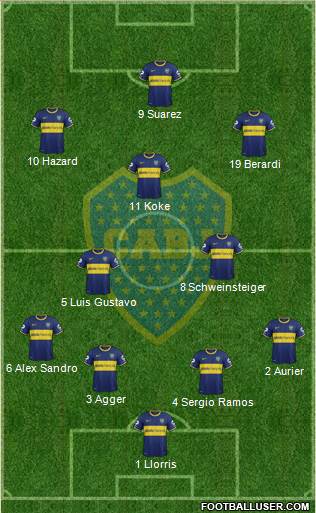 Boca Juniors Formation 2015