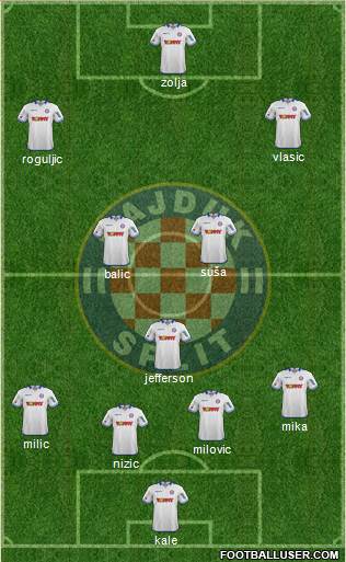 HNK Hajduk Formation 2015