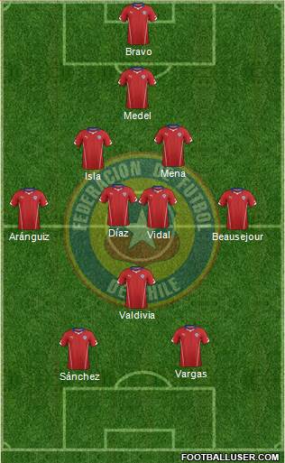 Chile Formation 2015