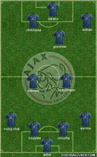 AFC Ajax Formation 2015