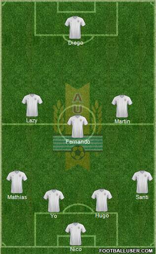 Uruguay Formation 2015