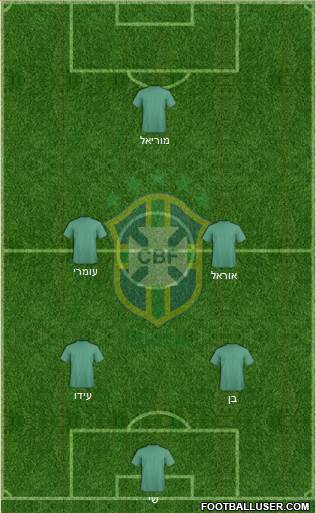 Brazil Formation 2015
