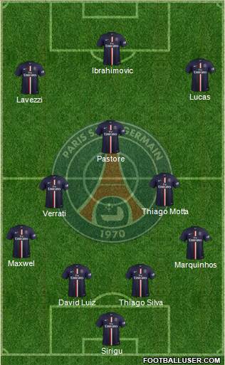 Paris Saint-Germain Formation 2015