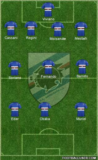Sampdoria Formation 2015