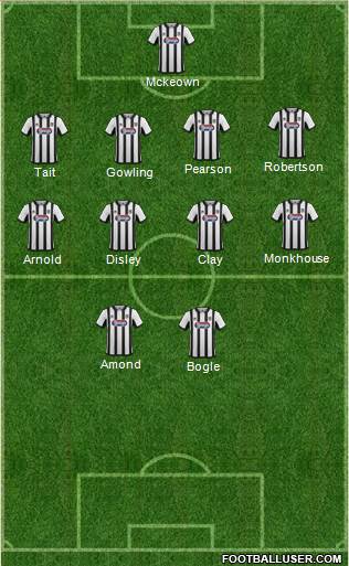 Grimsby Town Formation 2015