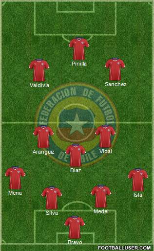 Chile Formation 2015
